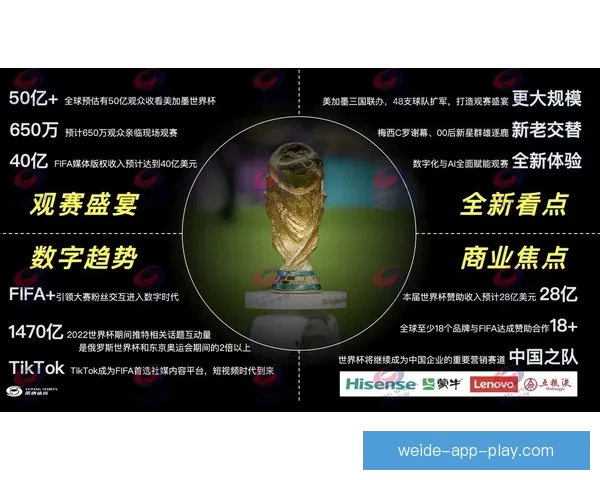 美加墨世界杯竞猜赔率分析及各队晋级概率预测